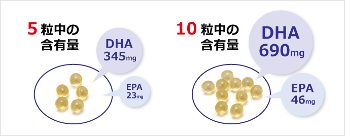 46％のDHA＆EPA ／ 株式会社ウェルネス